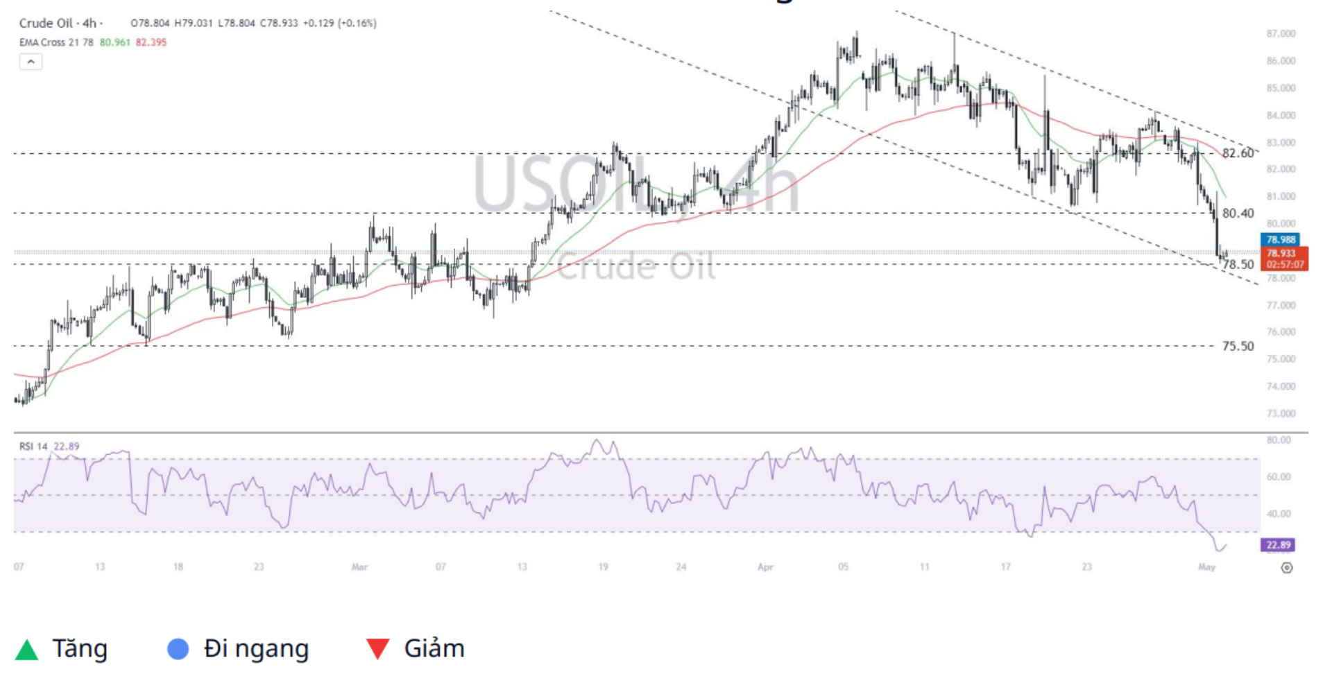 WTI Crude Oil (USOIL) 